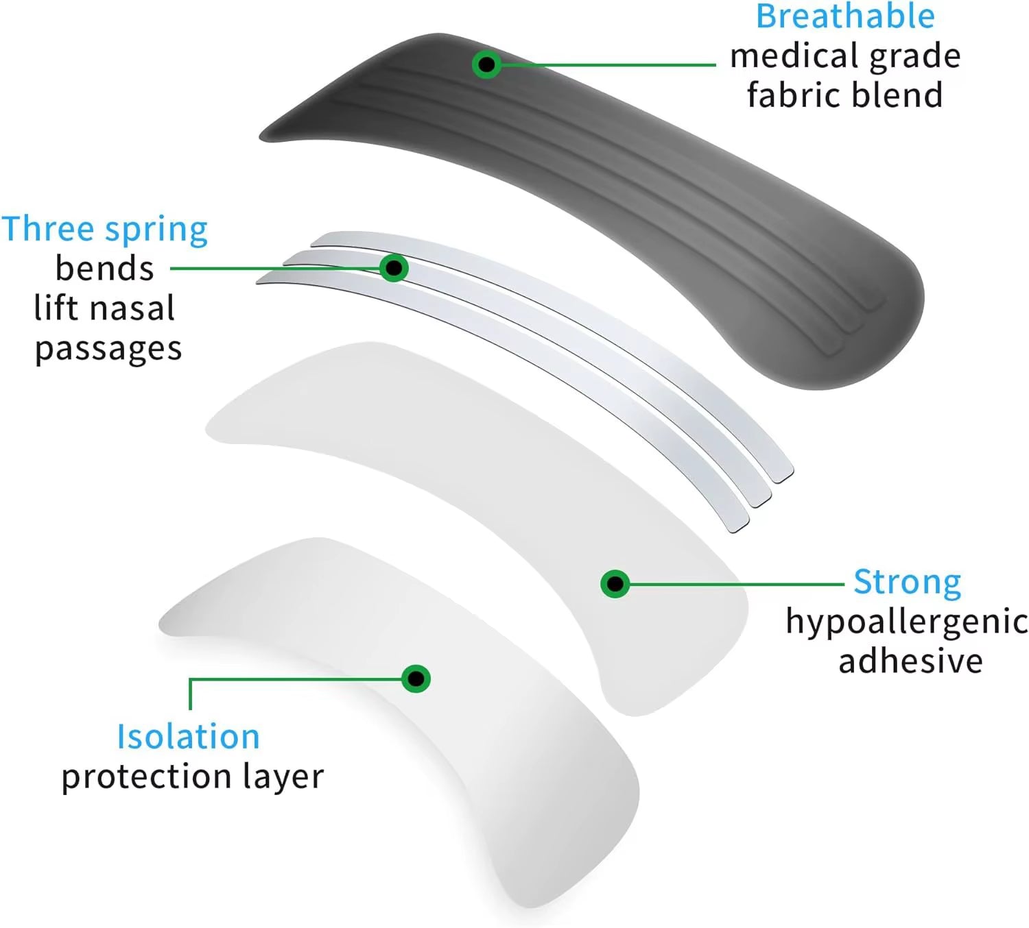 Nasal Strips Better breath Anti-Snoring Patch Improve Sleep 10/30/ 50/100